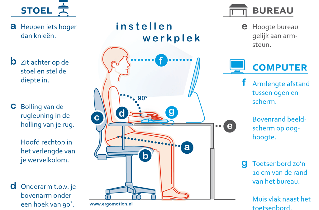 Wat is ergonomisch werken?