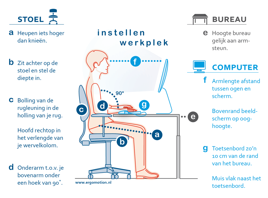 Wat is ergonomisch werken? 1